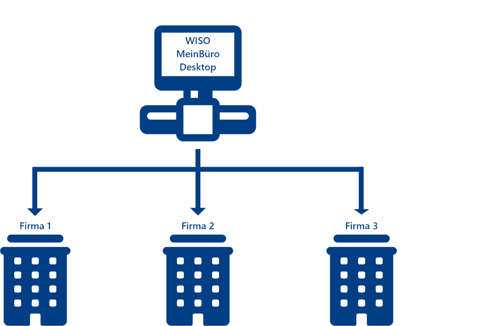 WISO MeinBüro Desktop: Firmen anlegen