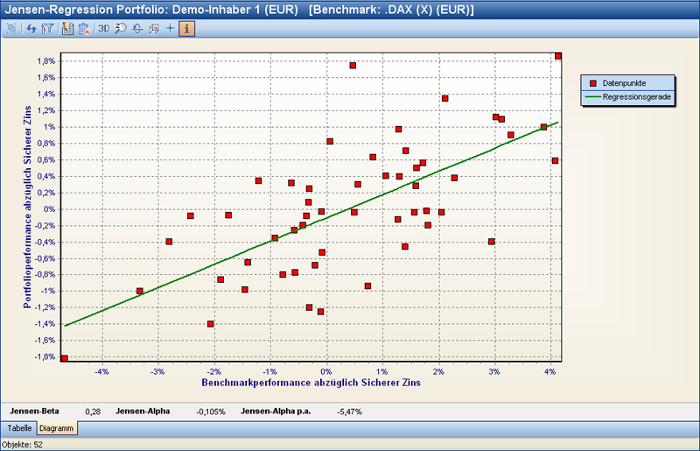 Mehr Erfolg Mit Aktien Und Fonds Mit Wiso Borse 365 Von Buhl