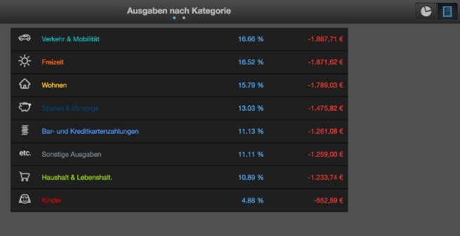 finanzblick Auswertung-Ausgaben nach Kategorien Listenansicht