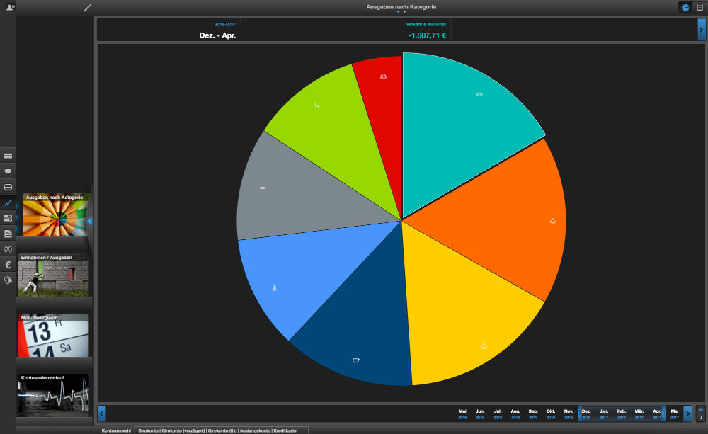 finanzblick Auswertung Ausgaben nach Kategorien