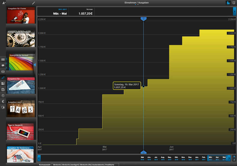 finanzblick Auswertung Kategorie im Verlauf