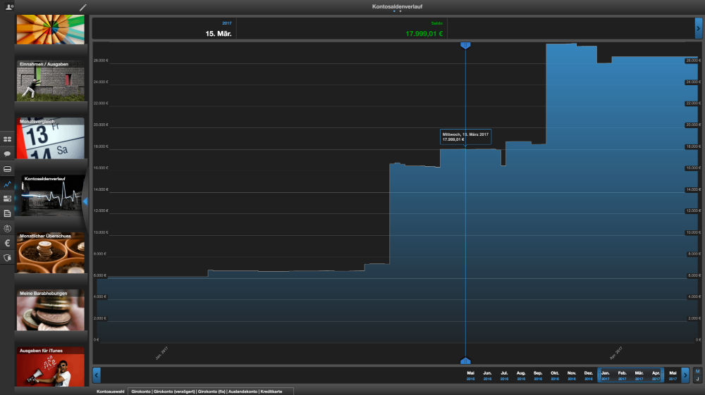 finanzblick Auswertung Kontosaldenverlauf
