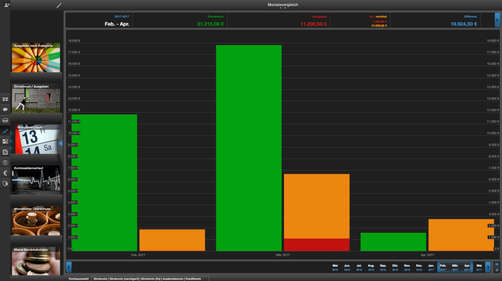 finanzblick Auswertung Monatsvergleich