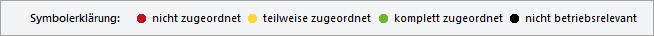 Anzeigeleiste