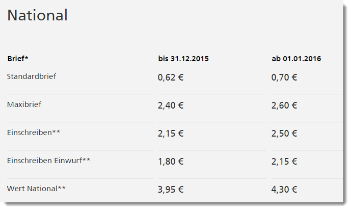 Portoerhöhung national