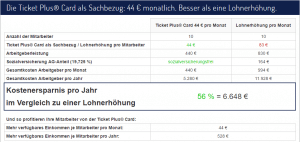 Mitarbeiterboni Beispiel Edenred