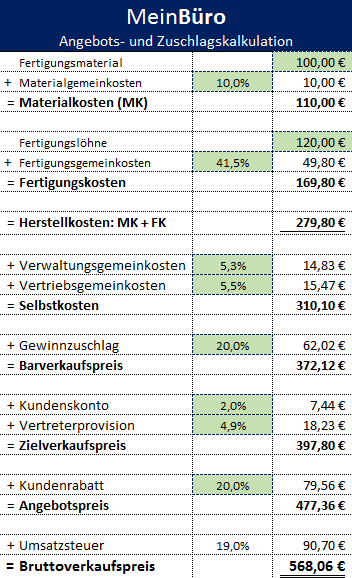 Preise kalkulieren