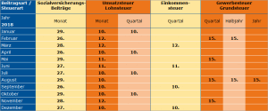 Steuertermine im Jahr 2018