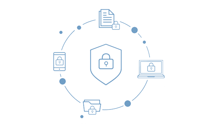 Datensicherung in der Cloud von MeinBüro