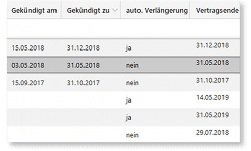 Vertragsrisiken im Blick - MeinBüro