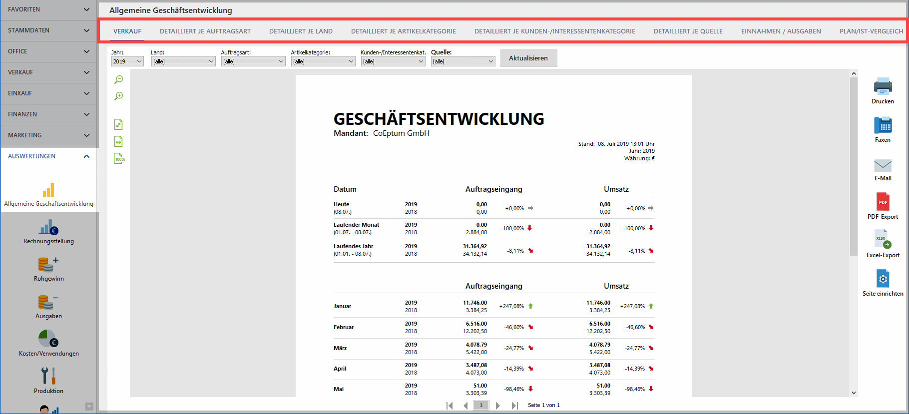 Geschäftsentwicklung