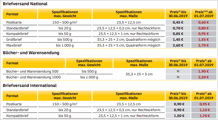 Portoerhöhung der Post genehmigt | dupwizz.com