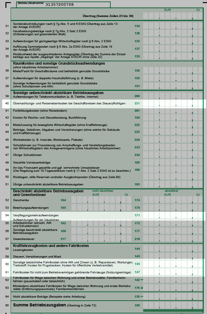 Reisekosten 2018 deutschland