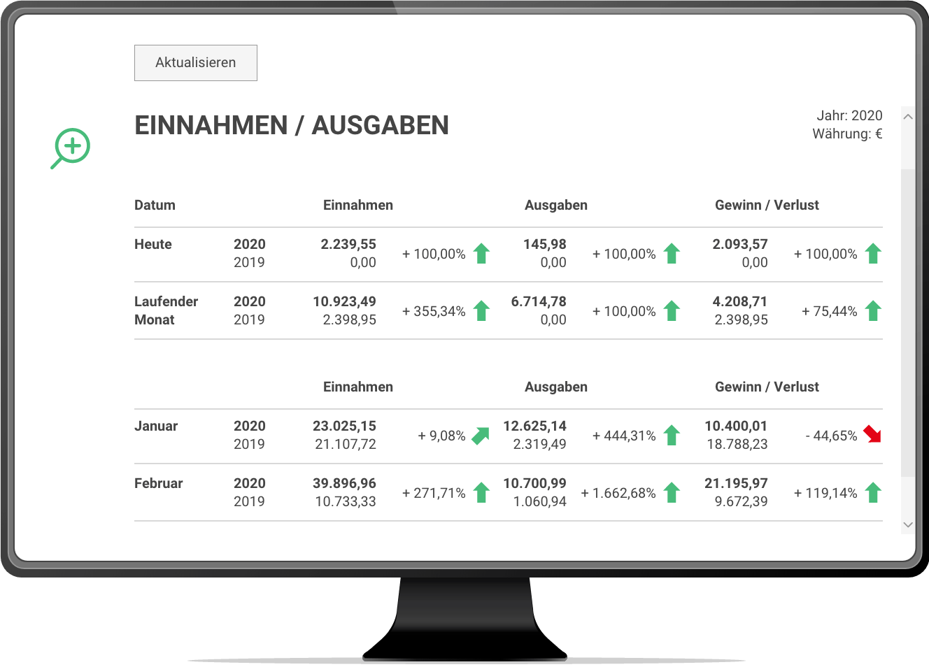 Einnahmen und Ausgabenentwicklung im Vergleich zum Vorjahr