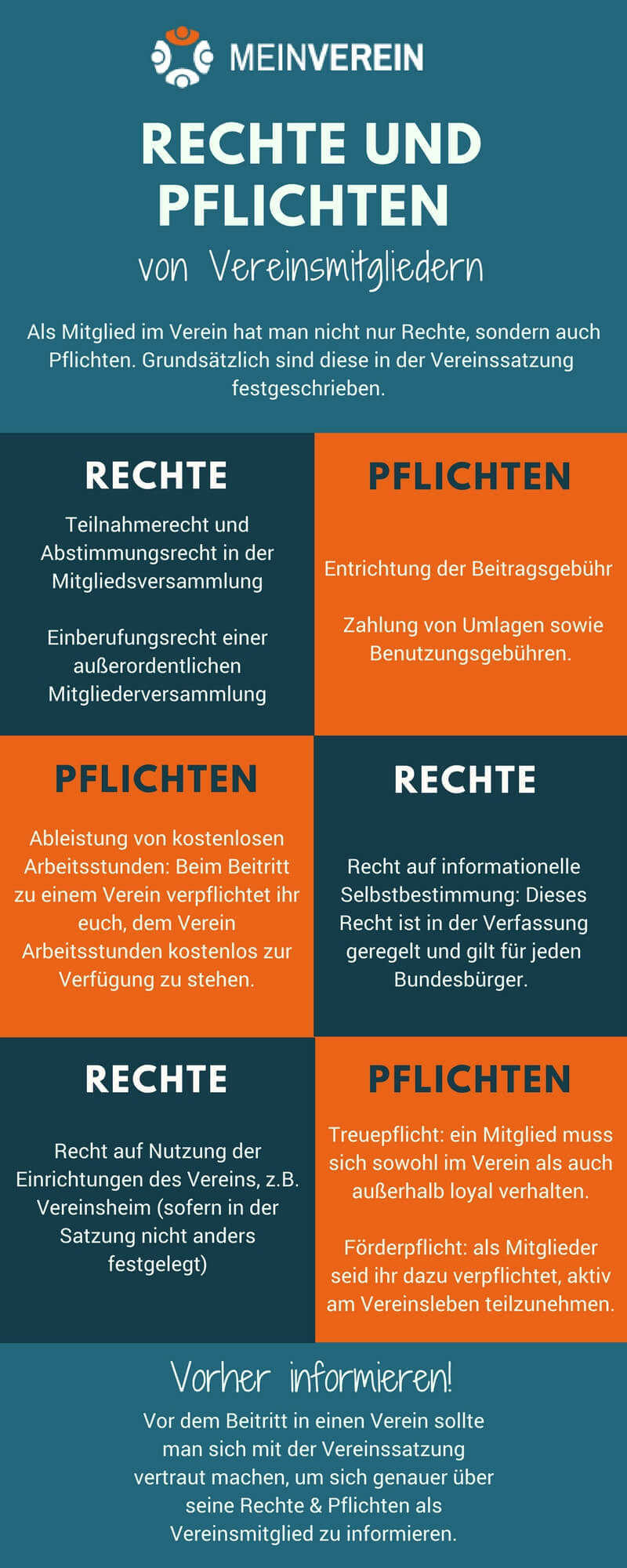 Infografik: Rechte und Pflichten von Vereinsmitgliedern gegenübergestellt.