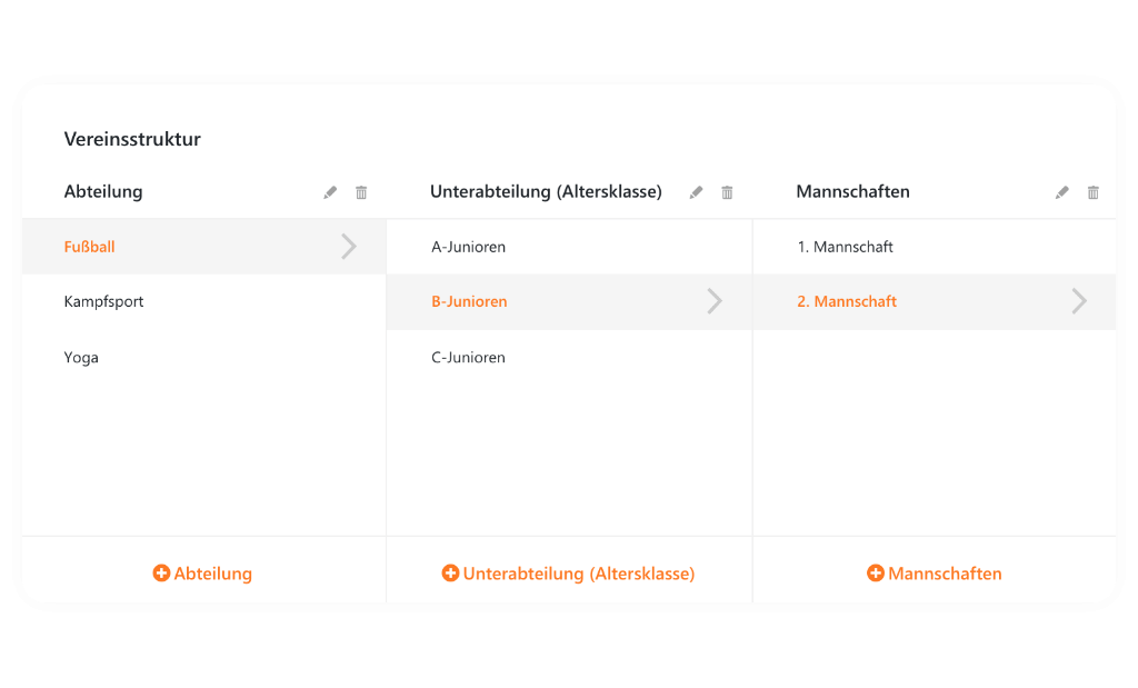 MeinVerein Stammdaten: Vereinsstruktur