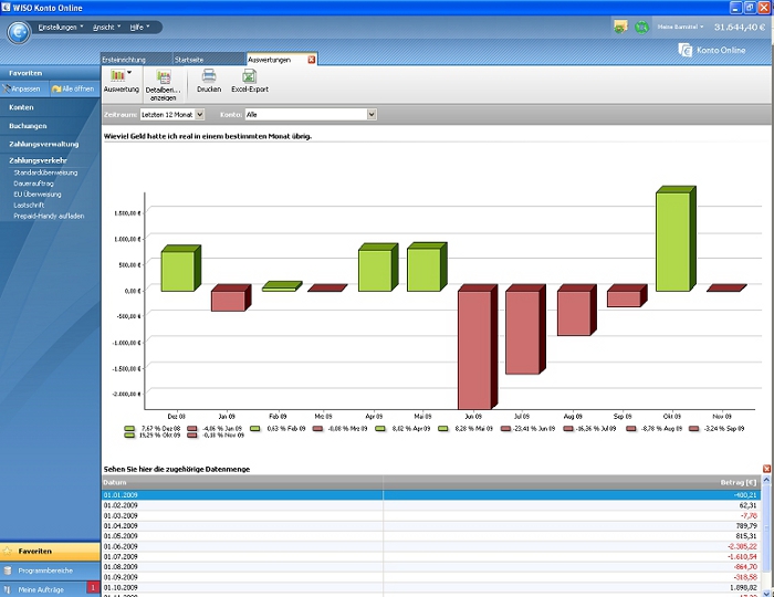 Mit der Finanzanalyse k&#246;nnen Sie sich Auswertungen in grafischer und/oder tabellarischer Form anzeigen lassen. Jeder Bericht kann individuell angepasst und ver&#228;ndert werden. Das Beispiel hier zeigt &#39;wie viel Geld hatte ich in einem bestimmten Monat &#252;brig&#39;.