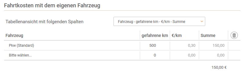 Kilometerpauschale: Mit der Dienstreise Steuern sparen