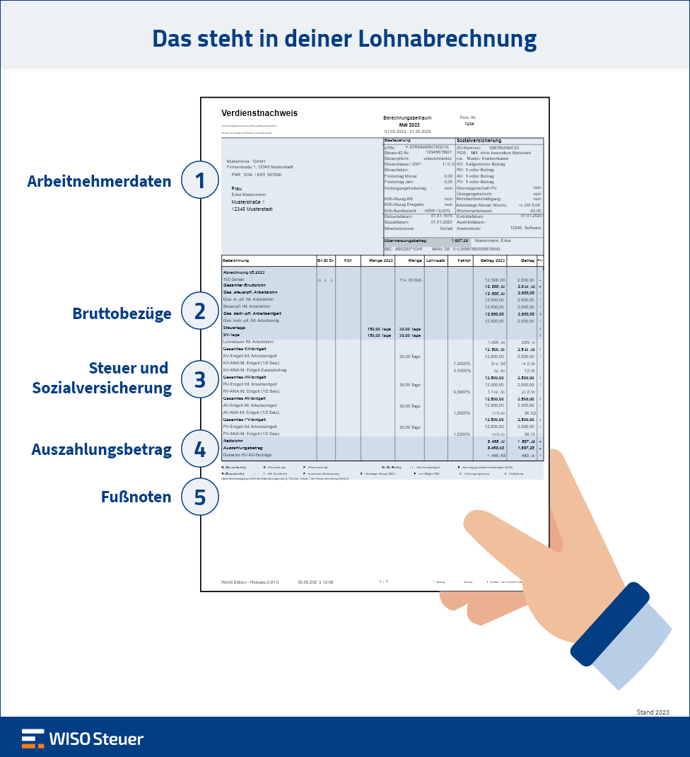 Lohnabrechnung verstehen Infografik