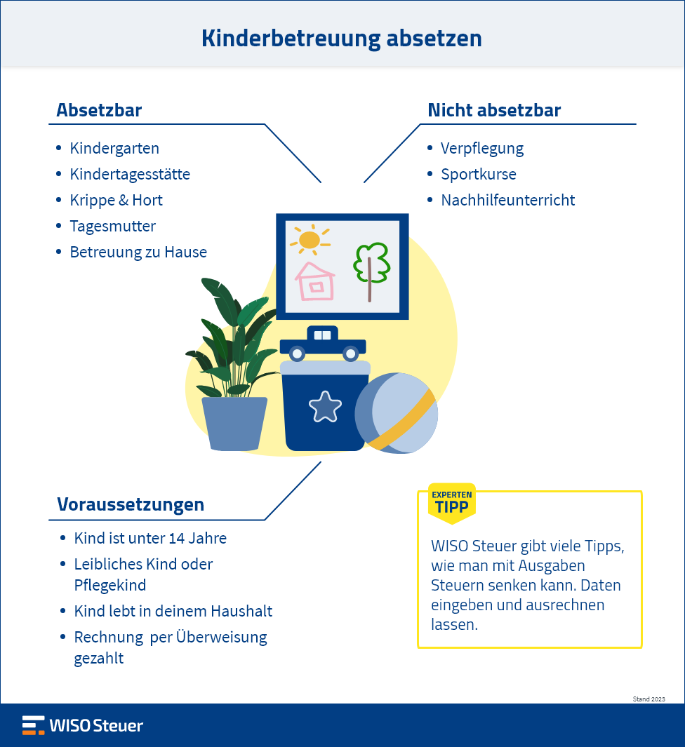 Kind Betreuung Kindergarten absetzen Infografik