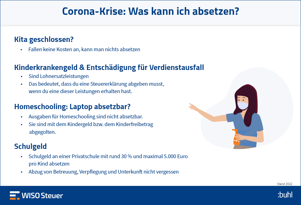 Kinderbetreuung Corona Infografik