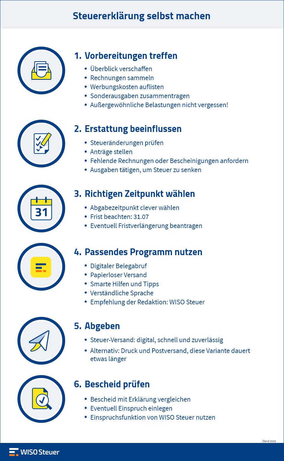 Steuererklärung selbst machen Infografik