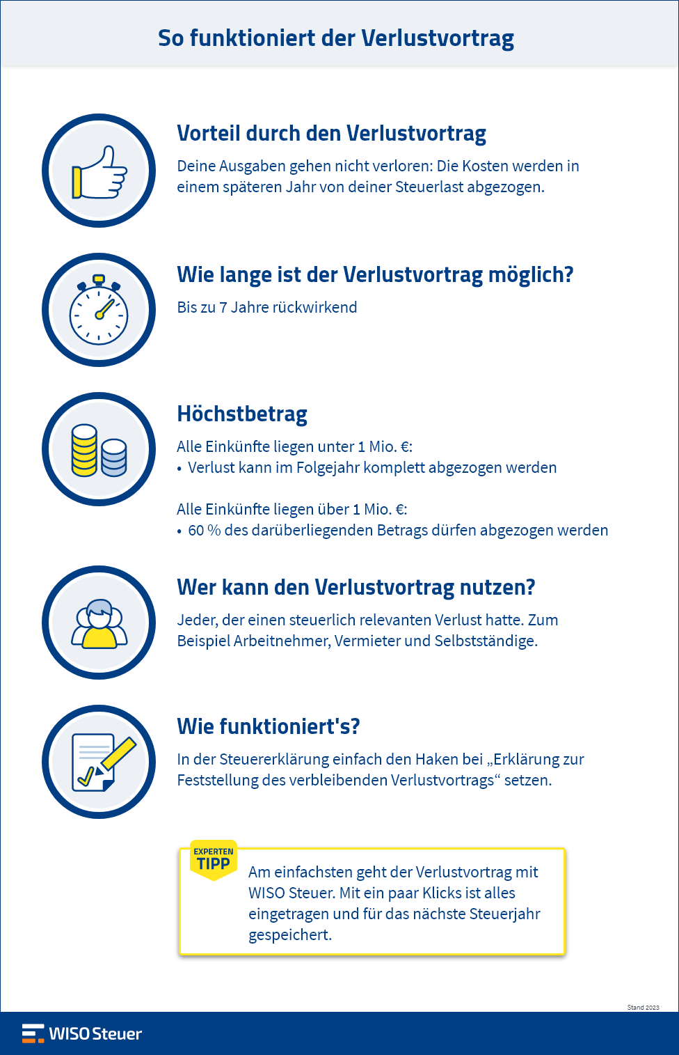 Verlustvortrag Steuer Erklärung Infografik