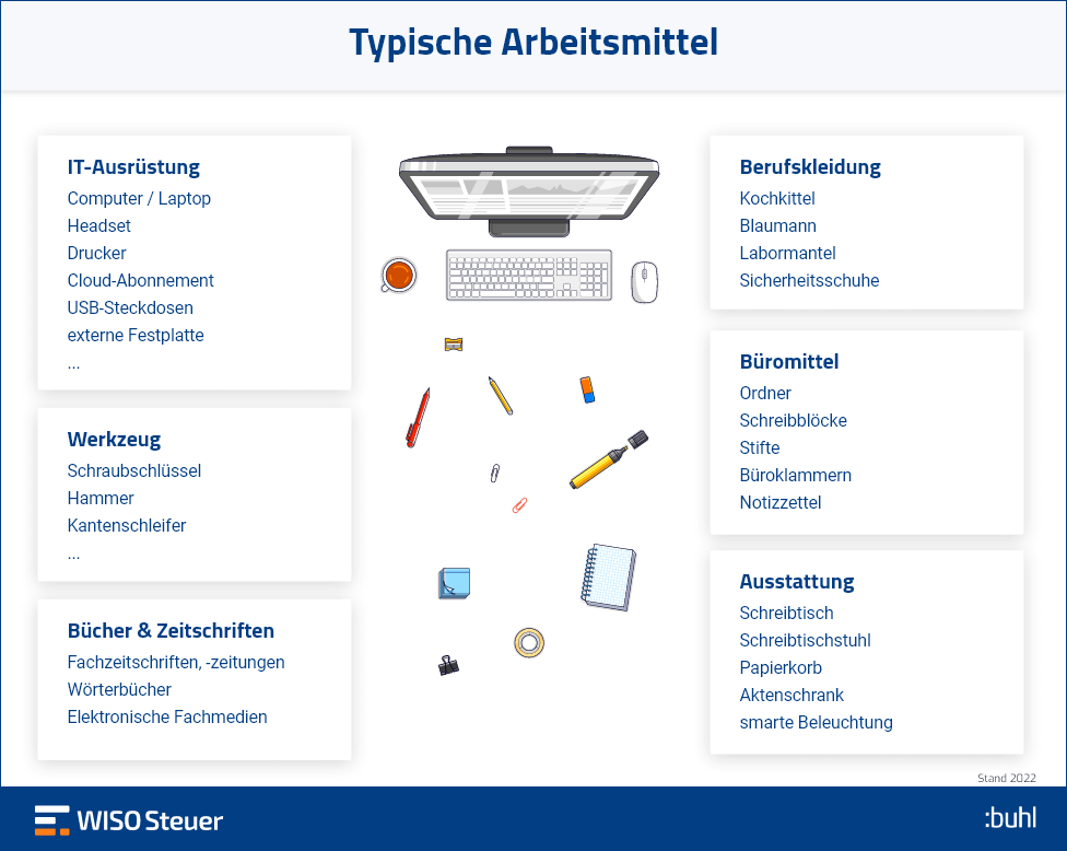 Arbeitsmittel absetzen Steuer Übersicht Infografik