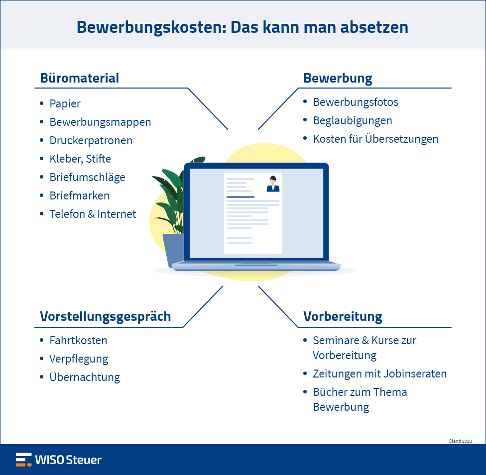 Bewerbungskosten absetzen Überblick Infografik