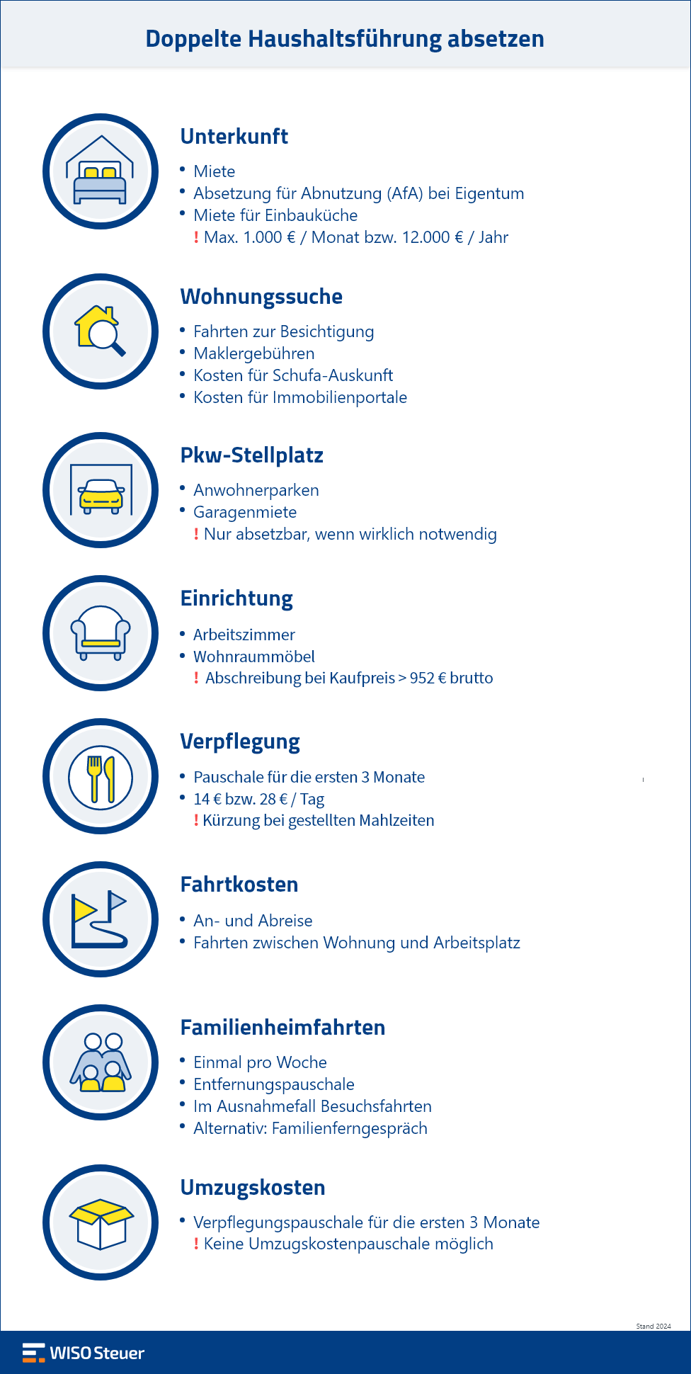 Doppelte Haushaltsführung absetzen Infografik