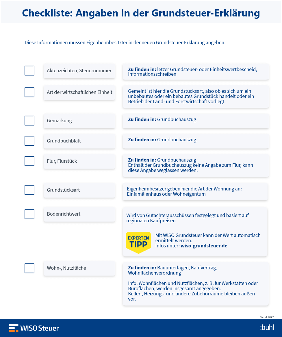 Checkliste Angaben Grundsteuer-Erklärung Eigentumswohnung