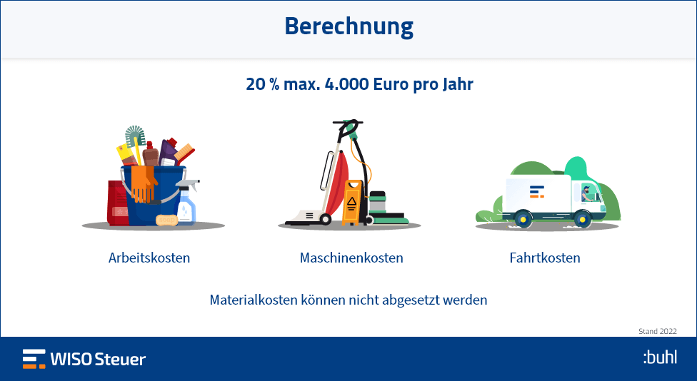 Reinigungskosten absetzen - lassen sich die Kosten für die