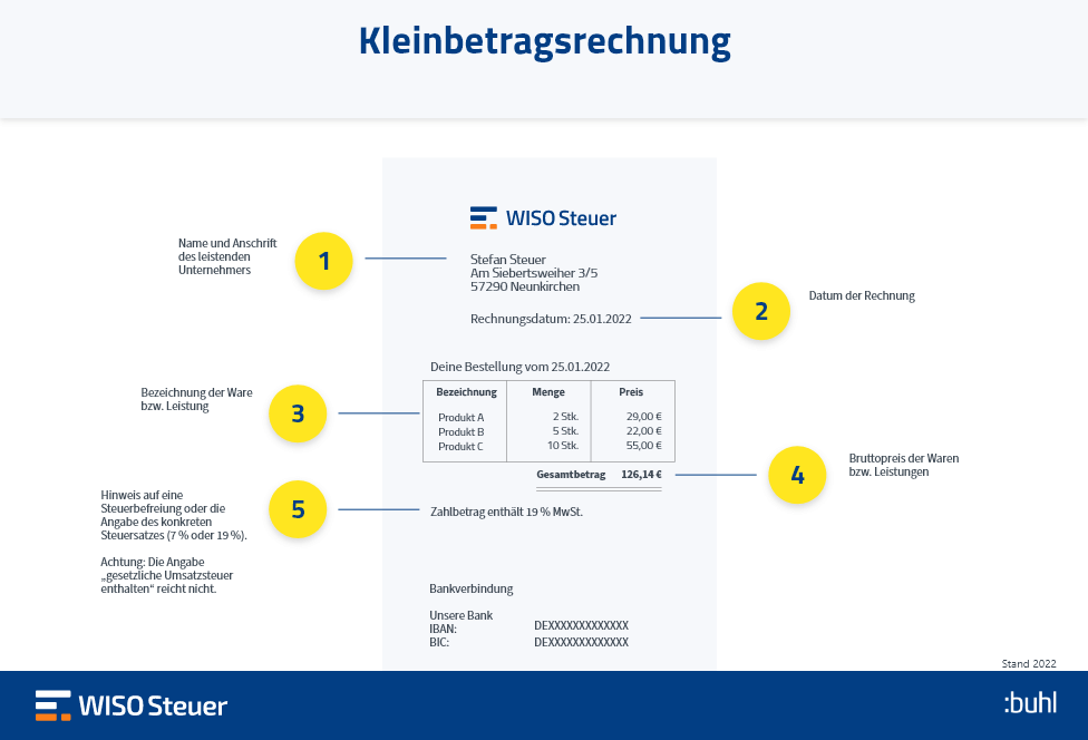 Kleinbetragsrechnung Infografik