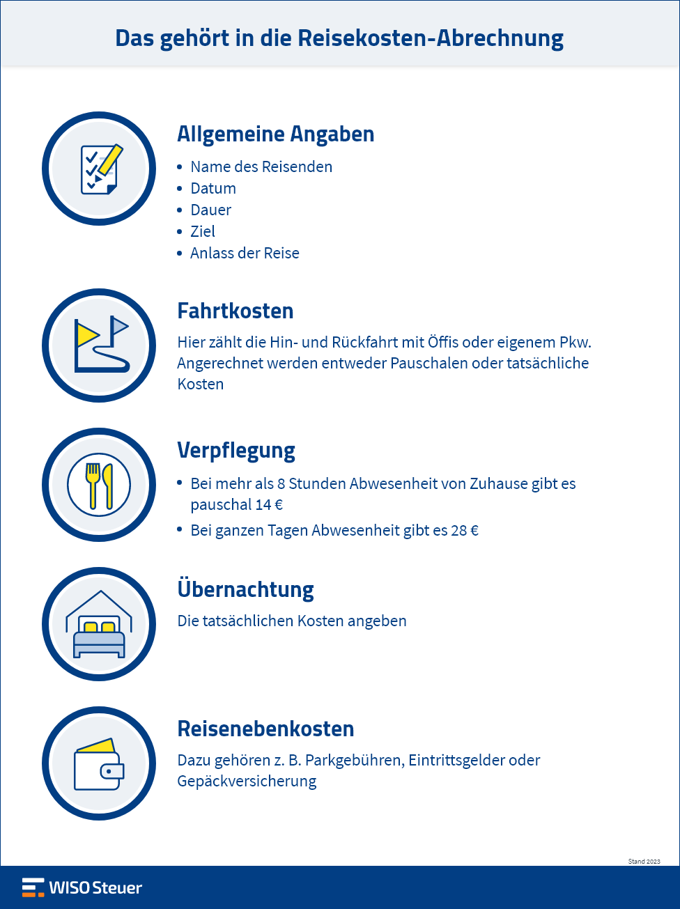 Reisekosten-Abrechnung Infografik Übersicht