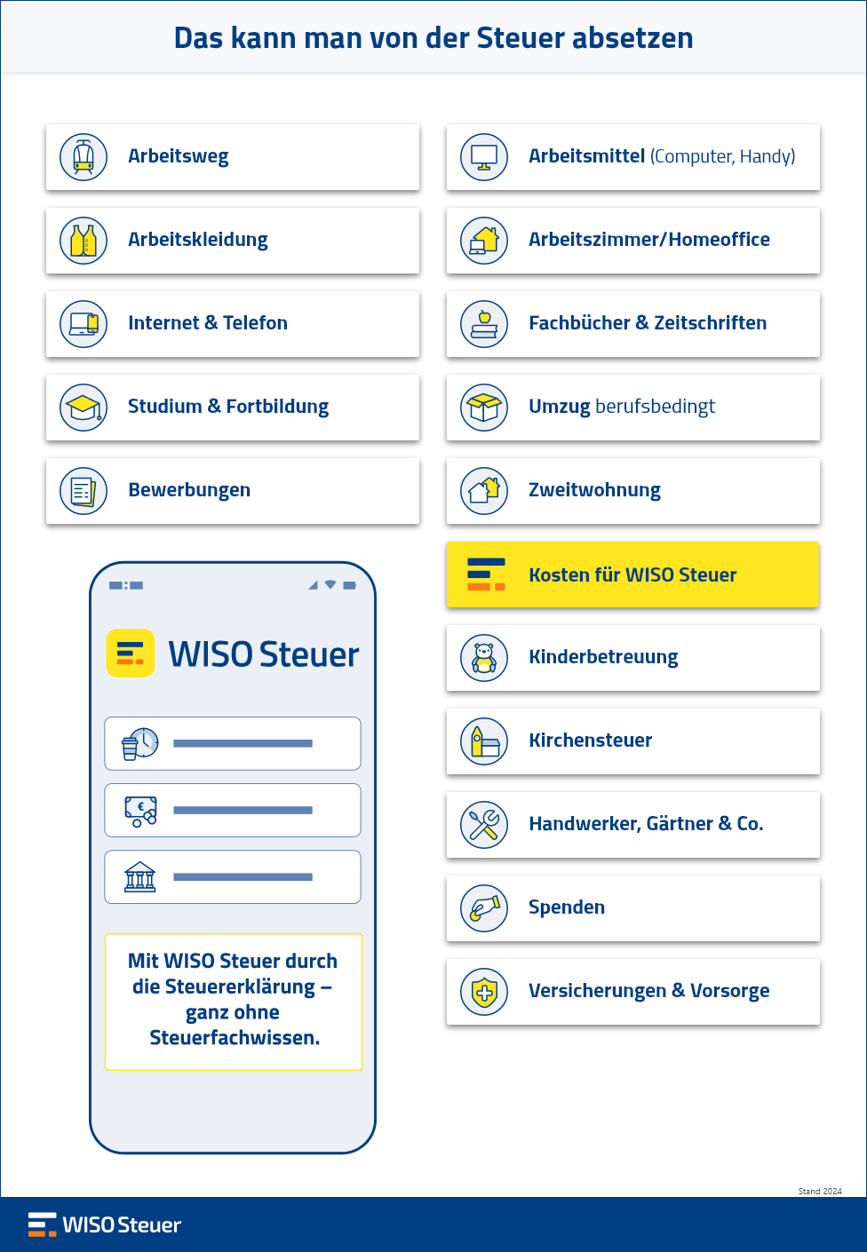 Was kann ich von der Steuer absetzen? Infografik