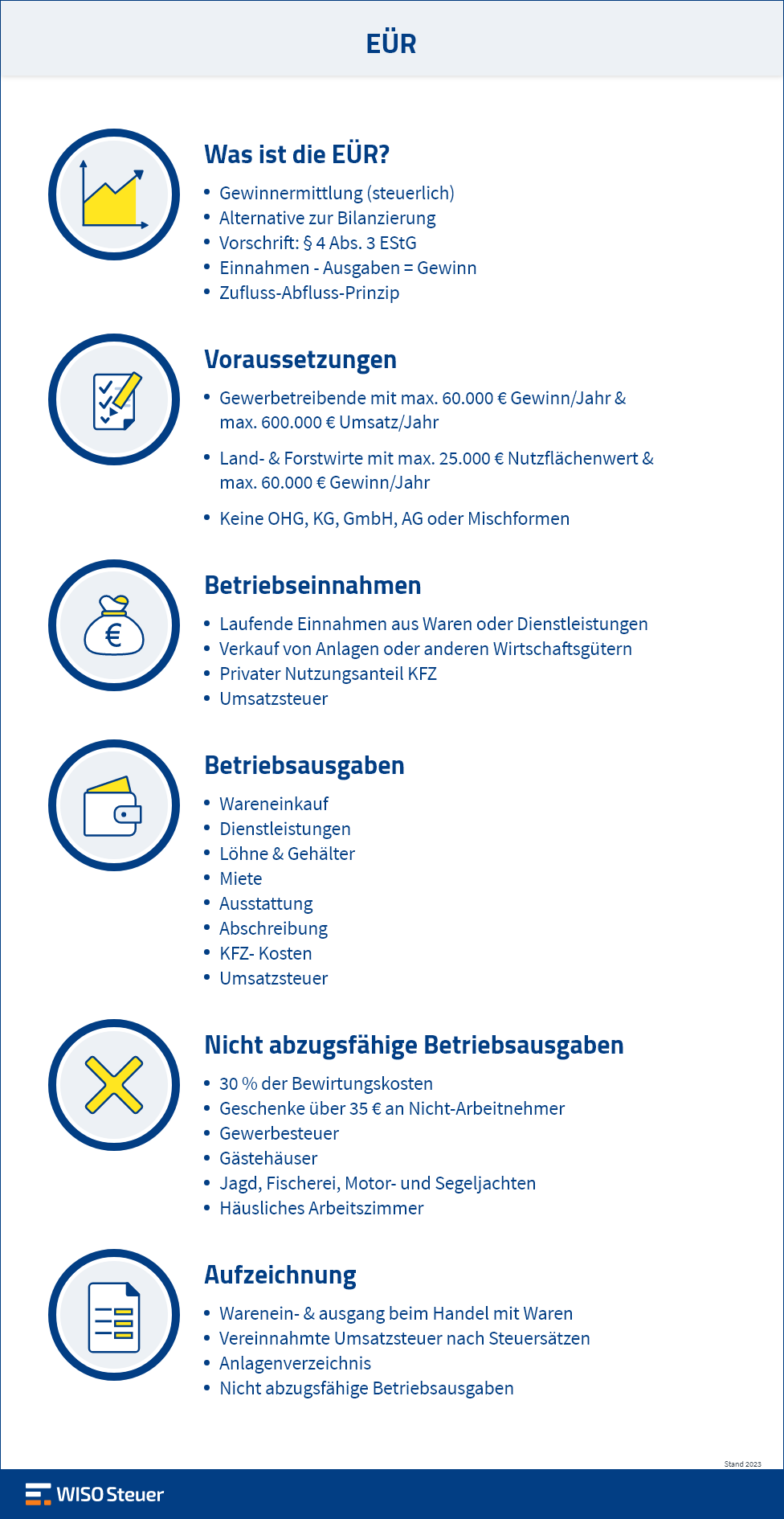 EÜR: Einnahmen-Überschuss-Rechnung Infografik