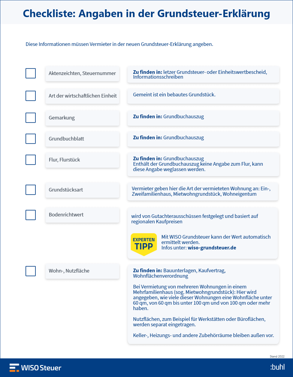 Checkliste: Grundsteuer-Erklärung für Vermieter Infografik