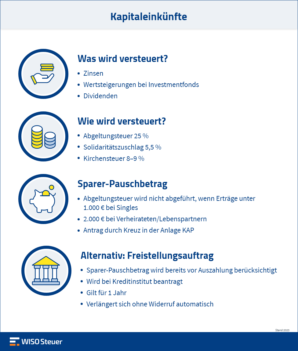 Sparer-Pauschbetrag Infografik