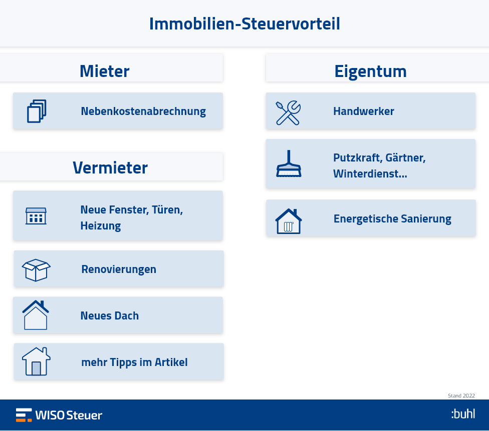 Steuern sparen Immobilien Liste