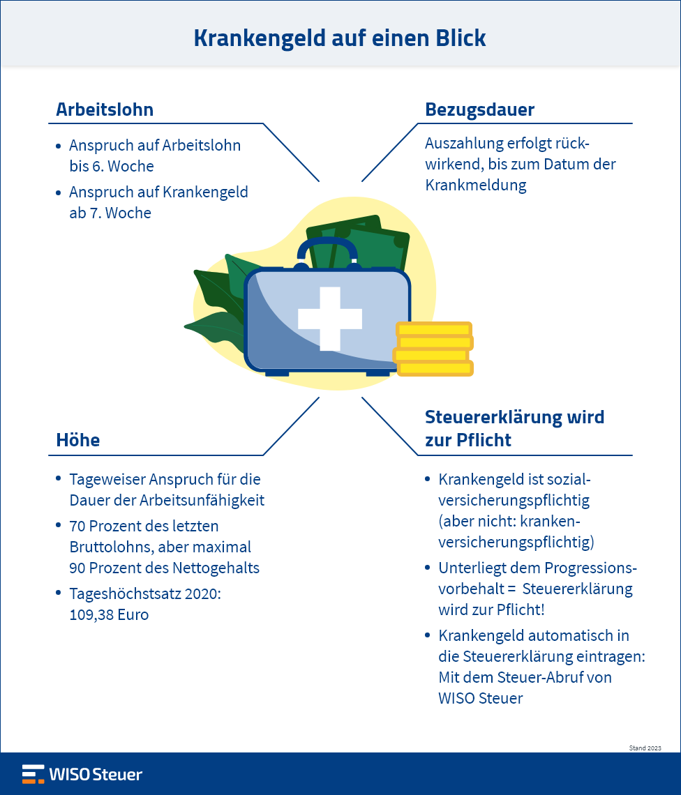 Krankengeld Steuer Infografik