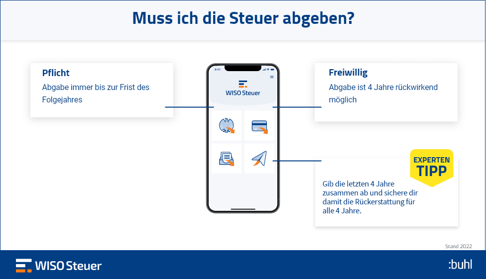 Steuererklärung Pflicht Infografik