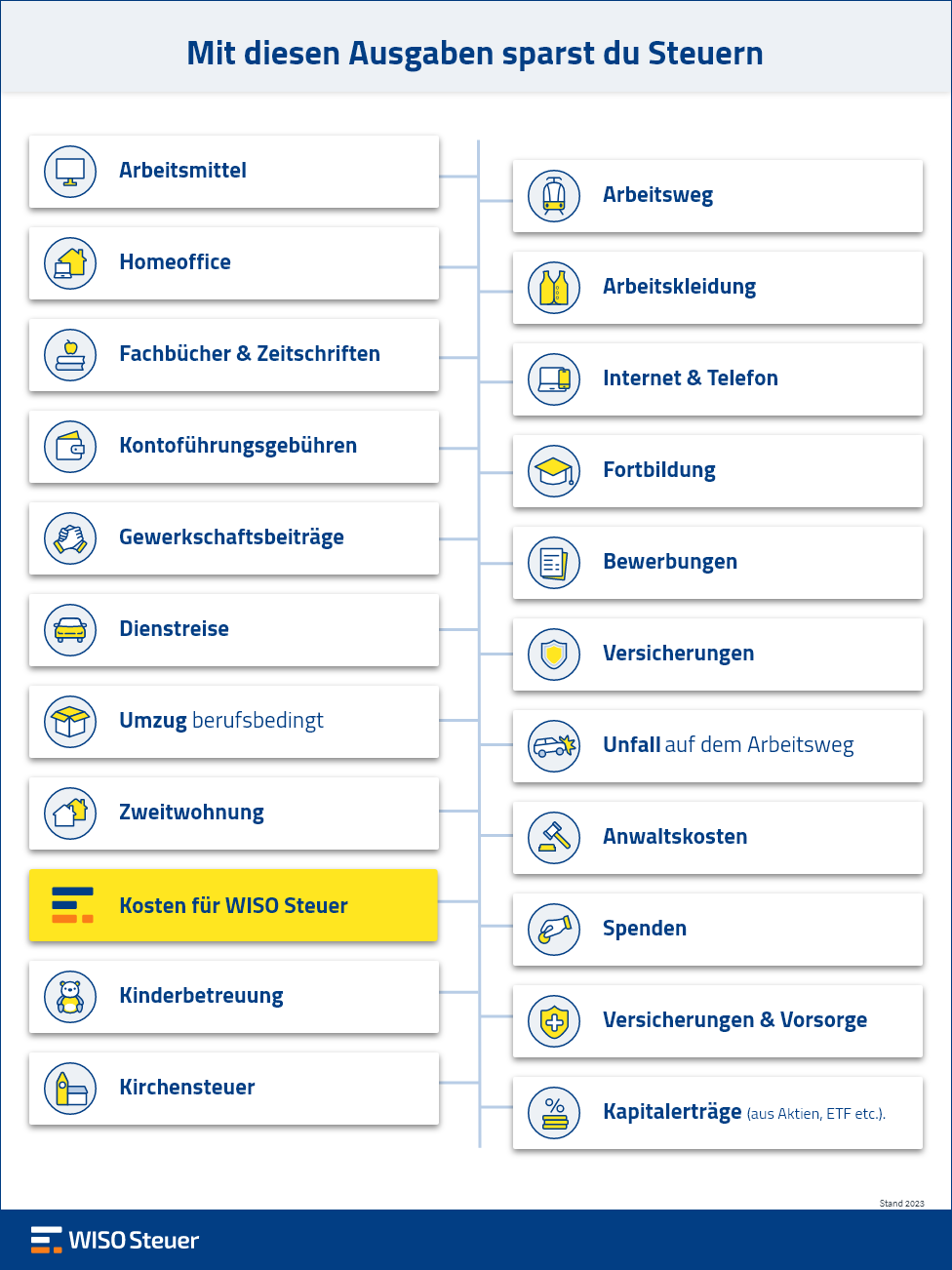 Steuern Sparen komplette Liste