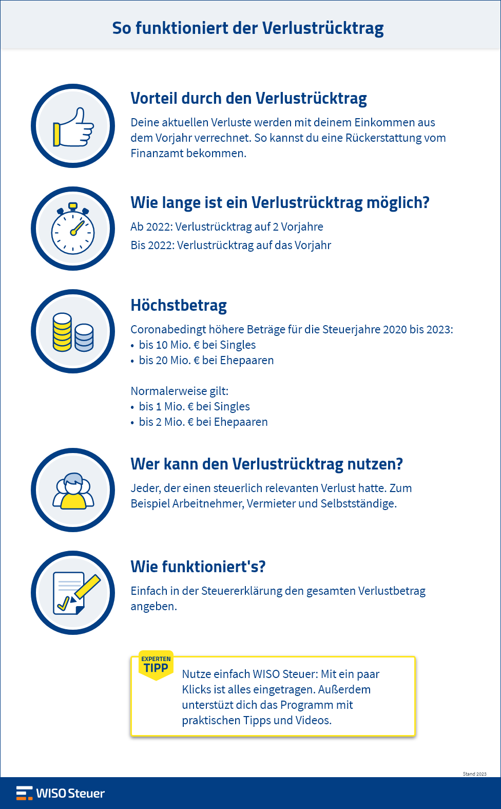 Verlustrücktrag Steuer Erklärung Infografik