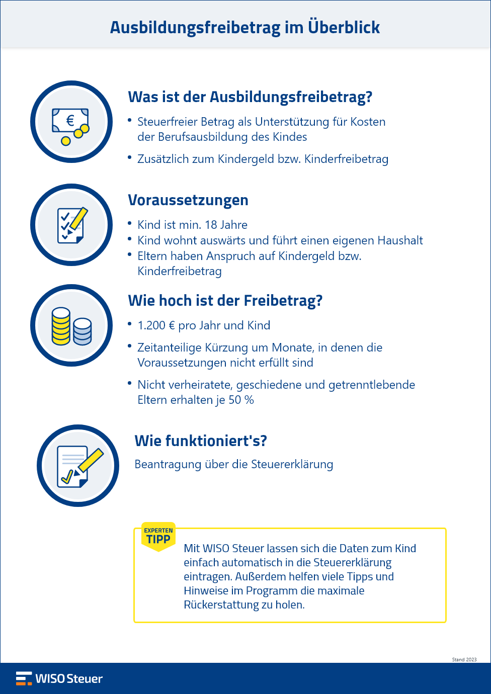 Ausbildungsfreibetrag Infografik