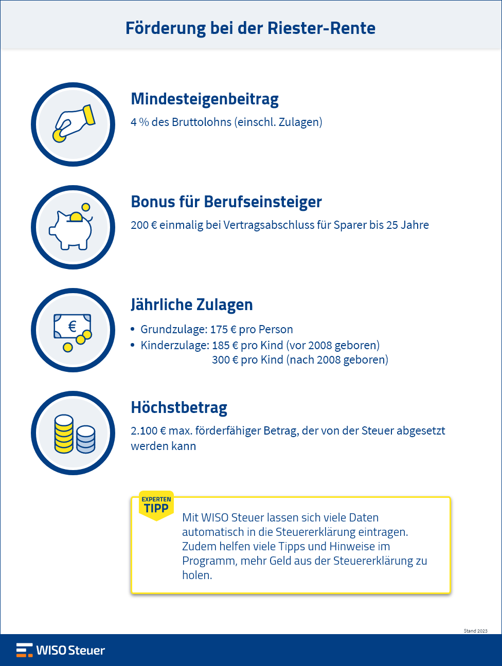 Riester-Förderung Infografik