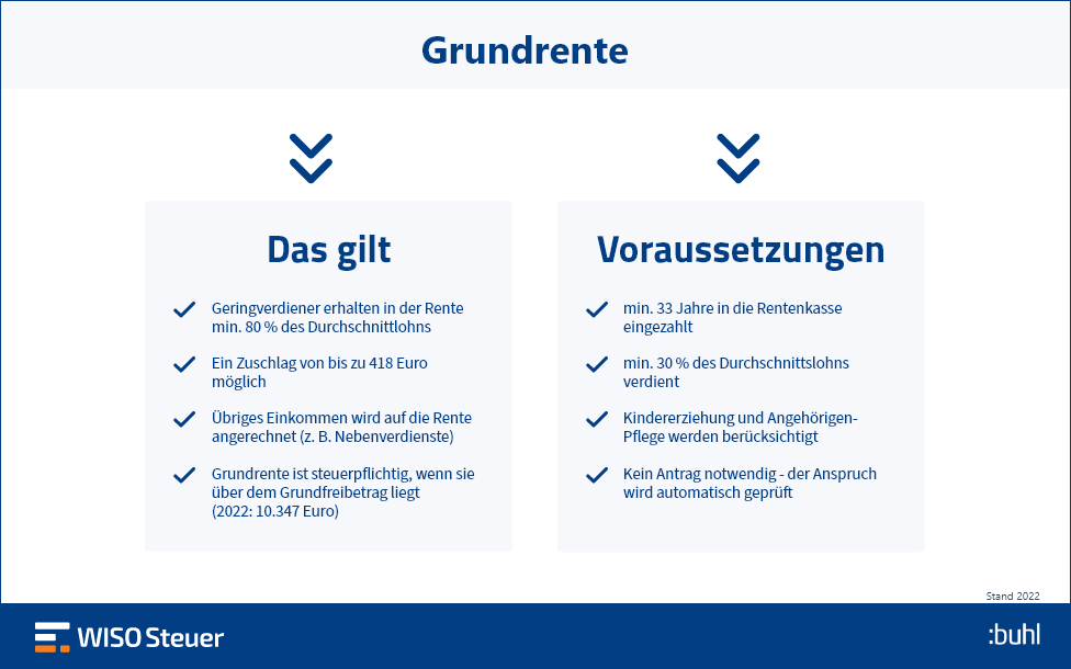 Grundrente Steuern Infografik