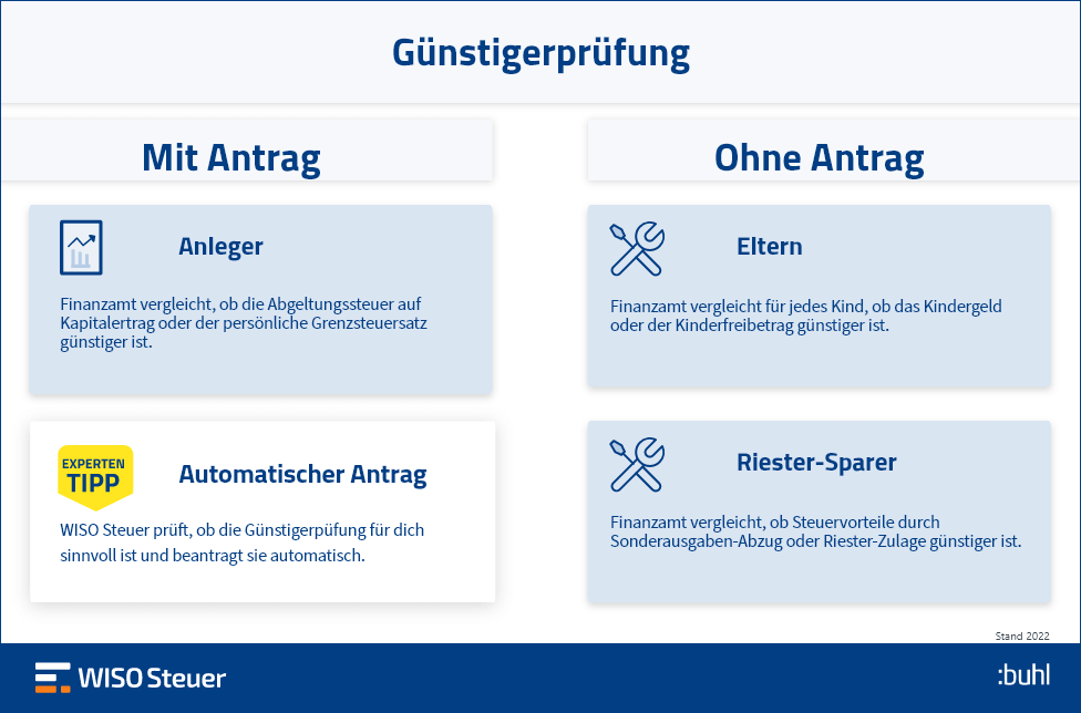 Günstigerprüfung Infografik