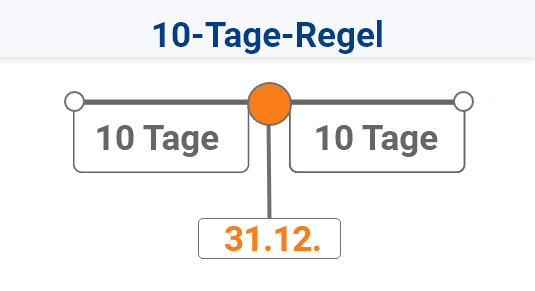 Anlage V 10 Tage Regel