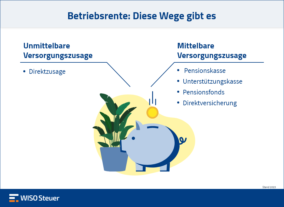 Betriebsrente Wege Infografik