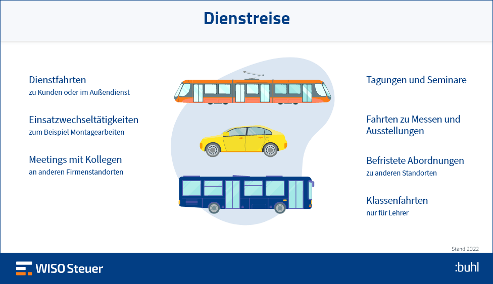 Dienstreise absetzen So geht's Kilometerpauschale & Verpflegung